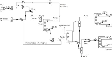 Diagrama De Flujo Del Proceso De Producción De Biodiesel A Partir De