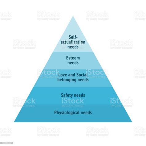Ilustración De El Concepto De Psicología Es La Pirámide De Maslow