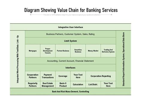 Diagram Showing Value Chain For Banking Services Presentation