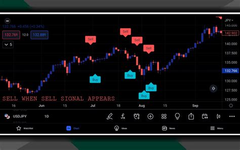 Trend Signal Indicator The Forex Geek