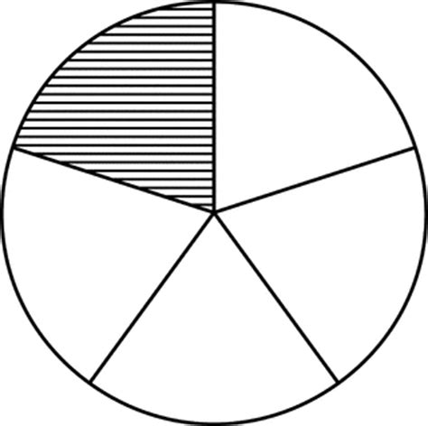 To get rid of the decimal point in the numerator, we count the numbers. Fraction Pie Divided into Fifths | ClipArt ETC