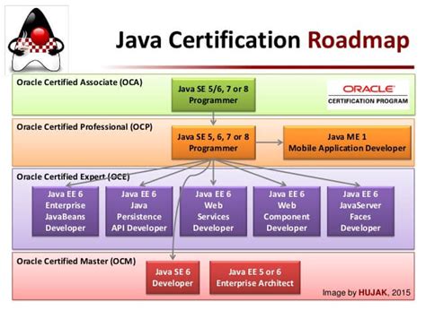 Java Se Subscriptions Oracle