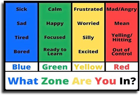 Self Regulation Zones Bulletin Board Calming Corner Tools