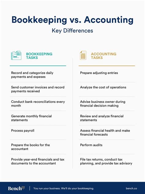 The Differences Between Bookkeepering And Accounting Key Differences In