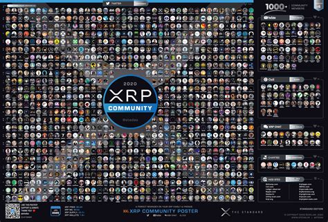Enabling the internet of value. XRP Community XXL Poster 2020 - Order Now!