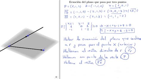Ecuación normal del plano recta y un punto en un plano De ecuación