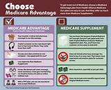 Medicare Gov Advantage Plans 2017 Images