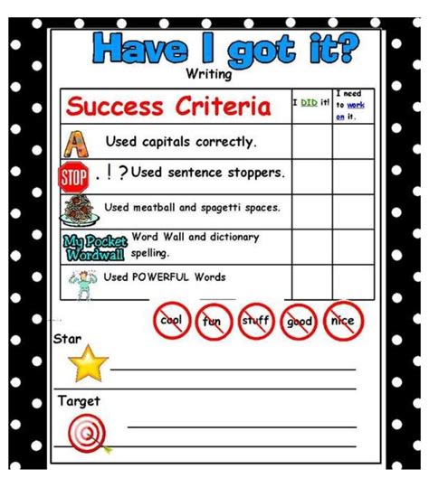 Writing Rubric Learning Targets Success Criteria Visible Learning