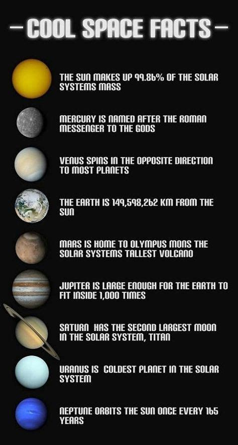 Pin By Yoon Soh On Space Space And Astronomy Space Facts Space Science