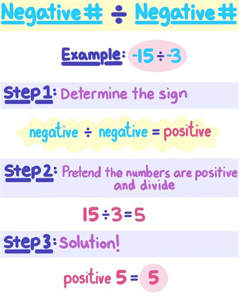 Negative Integer Division — Rules And Examples Expii