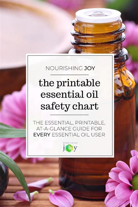 The Printable Guide To How To Use Essential Oils Safely Essential Oil Safety Essential Oil