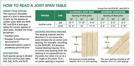 Floor Joist Span Table For Decks Cabinets Matttroy