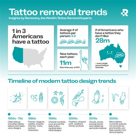 National Tattoo Removal Day August 14 2023 Removery