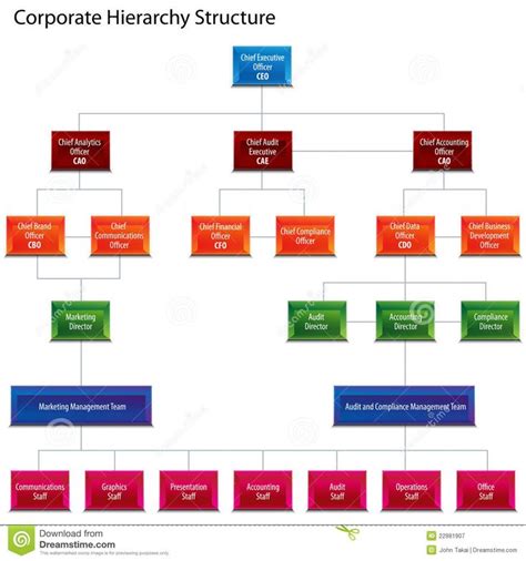 Corporate Hierarchy Structure Chart Royalty Free Stock Photography