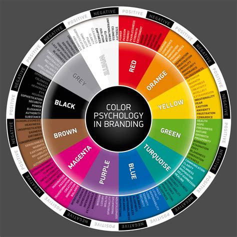 Color Psychology Chart For Home