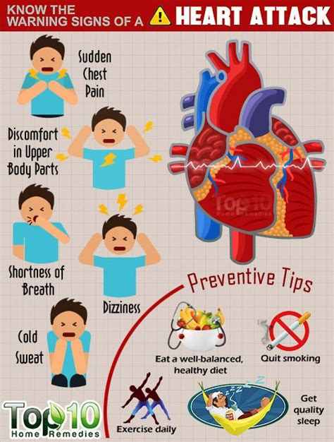 The 25 Best Signs Of Heart Attack Ideas On Pinterest Heart Attack