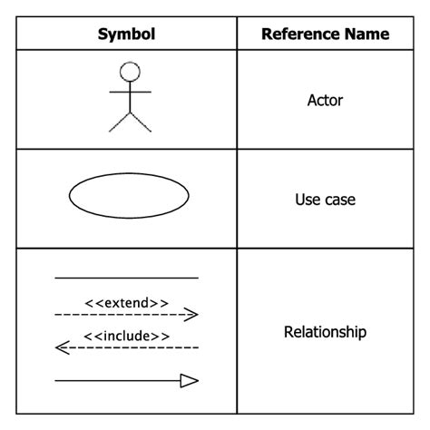 Use Case Diagram Symbols And Description Data Diagram Medis Images