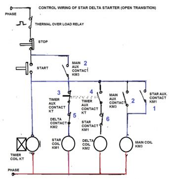 Here in this article we discussed only for motor starting by 3. Power Engineering: STAR DELTA STARTER