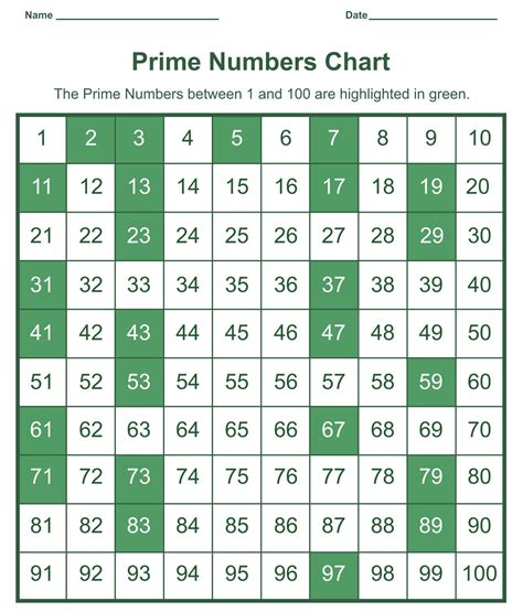 Prime Numbers From 1 To 100 Chart 100 Chart Printable 100 Chart How