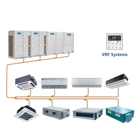 What Is The Difference Between Vrv And Vrf Hvac Systems 56 Off