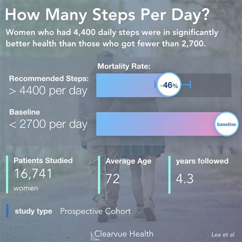 4 Charts Do You Really Need 10000 Steps Visualized Science