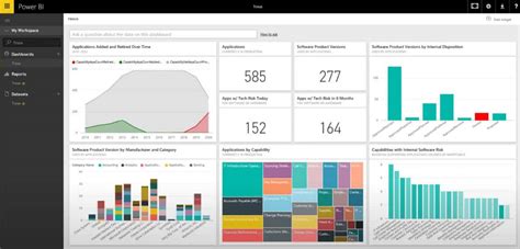 Examples Of Good Power Bi Dashboards