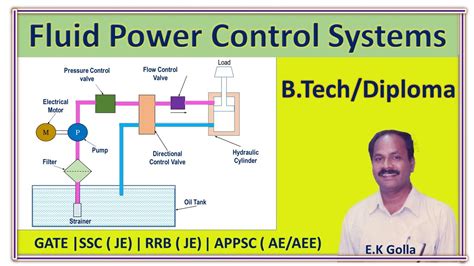 Basics Of Fluid Power Control System Pneumatics Hydraulics Youtube