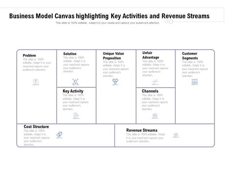 Business Model Canvas Revenue Streams