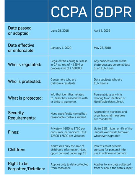 What Is Ccpa Compliance What You Need To Know About The California Consumer Privacy Act