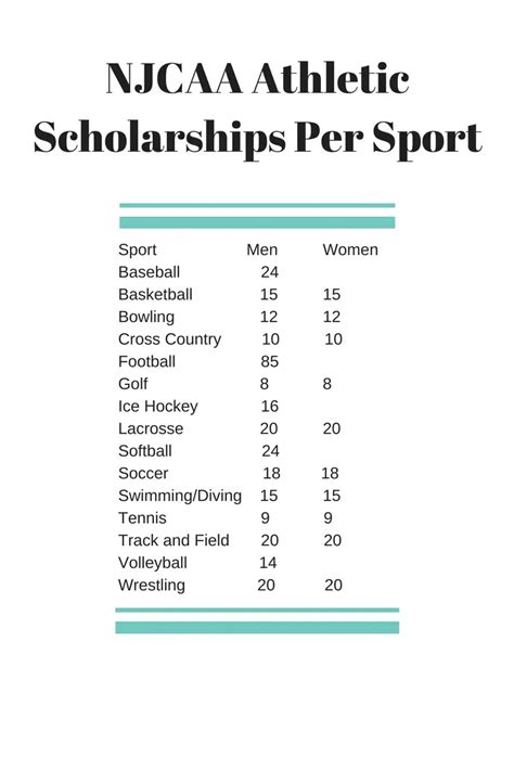 Junior College Athletic Scholarships