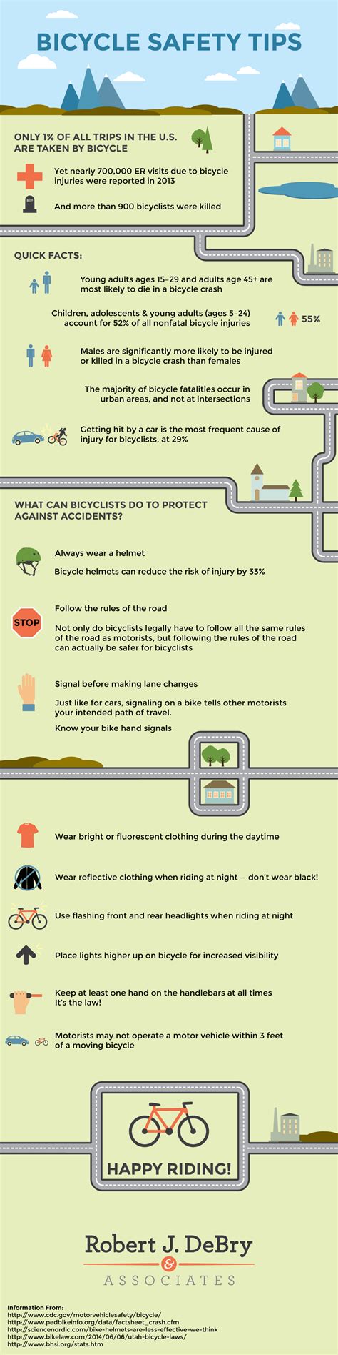 Bike Safety Tips Robert J Debry
