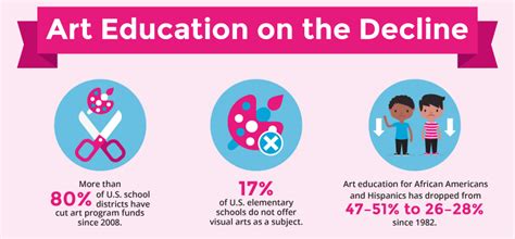 ⛔ Importance Of Art In Schools Importance Of Arts Education 2022 10 26
