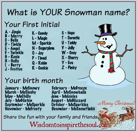 Check spelling or type a new query. Daveswordsofwisdom.com: What's your Christmas Snowman name?