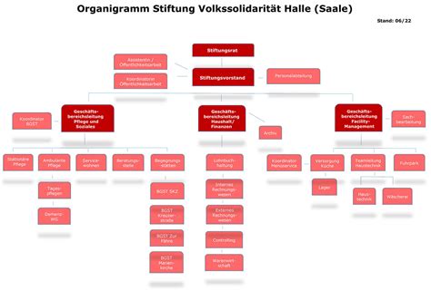 Satzung And Organigramm Die Volkssolidarität Halle Saale Stiftung
