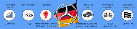 Top Five German Car Brands