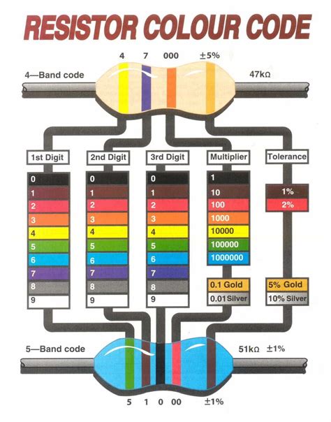 How To Read A Resistor Color Code Electronic Engineering