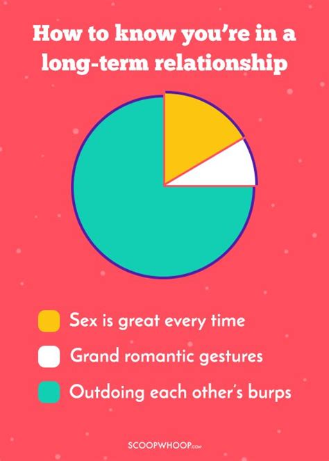 pie charts about long term relationships