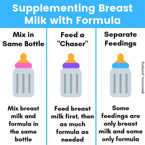 Supplementing Breast Milk With Formula Exclusive Pumping