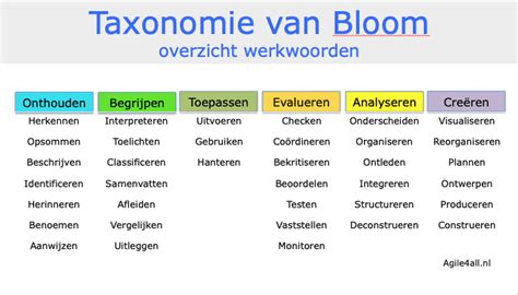 Taxonomie Van Bloom