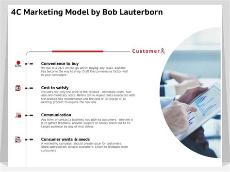 4c Marketing Model By Bob Lauterborn Communication Ppt Powerpoint