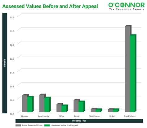 Jefferson County Property Tax | Jefferson County
