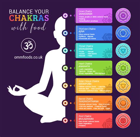 Balance Your Chakras With Food In 2021 Chakra Wise Foods Rainbow Diet