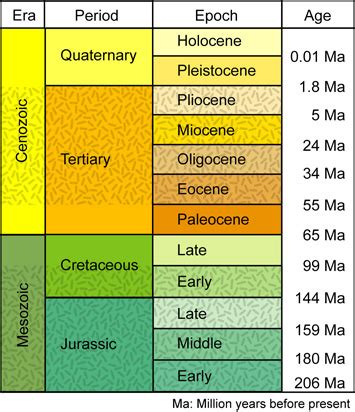 Geological Timeline Archives Universe Today