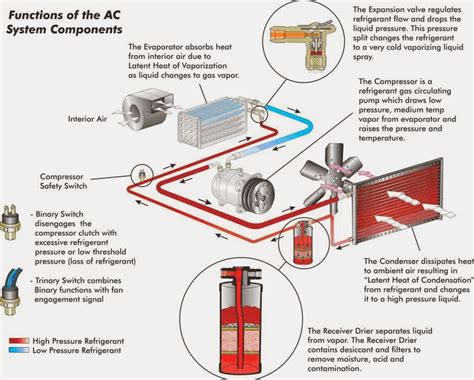 Schematic Diagram Of Automotive Ac System