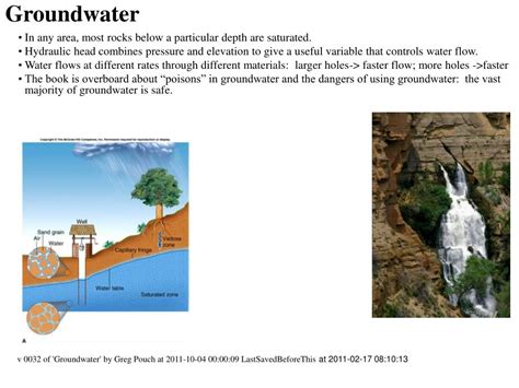 Ppt Groundwater Powerpoint Presentation Free Download Id359184