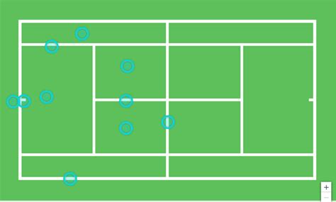 30 Diagram Of A Tennis Court Labeled Wiring Database 2020