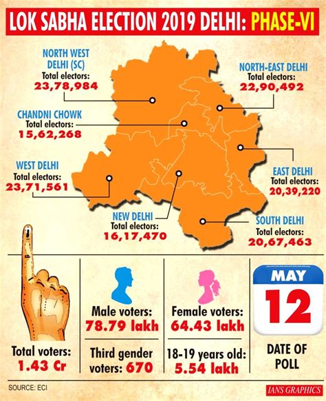 Lok Sabha Election Delhi Phase Vi