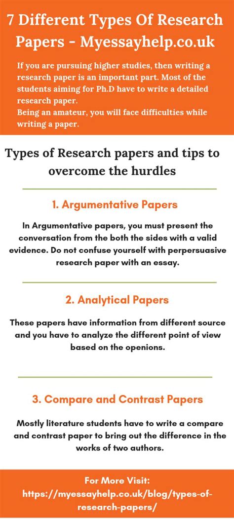 7 Different Types Of Research Papers Uk By Earleen