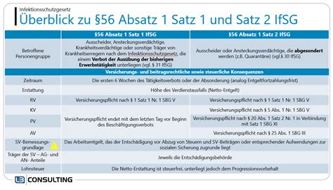 Andrea kießling von der ruhr universität bochum kritisierte die geplanten änderungen im infektionsschutzgesetz. Abrechnung/Erstattung nach Infektionsschutzgesetz im SAP HCM