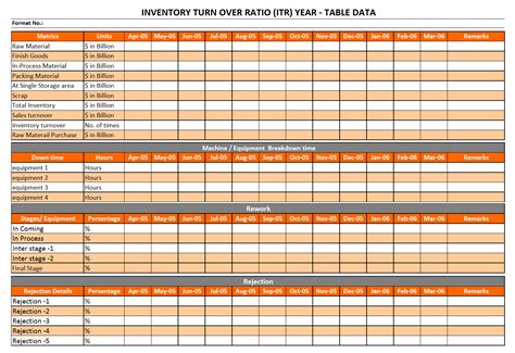 Oil analysis for machines can be compared to blood analysis for the human body. Inventory turnover ratio table